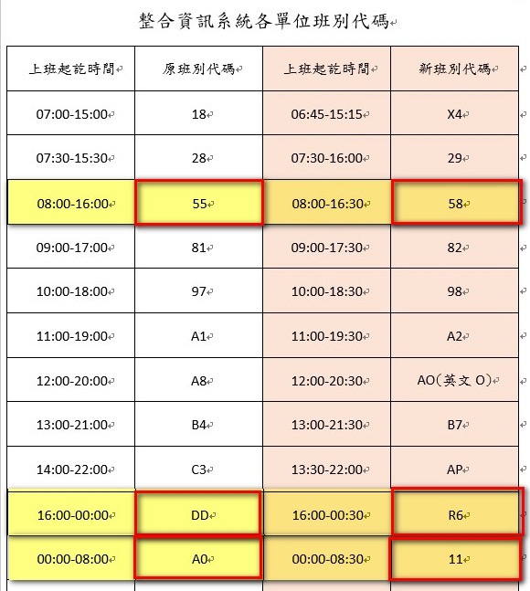 #靠北護理師xam